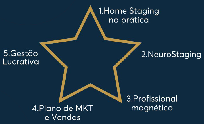 Mentoria Stagers De Sucesso - VIP - SHAE